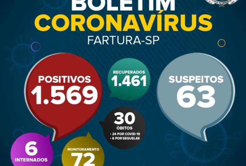 Saúde de Fartura divulga mais um óbito por Covid-19