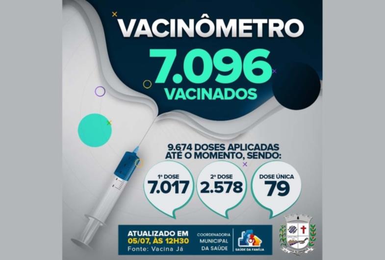 Vacinômetro: Fartura registra 44,2% de cobertura vacinal antiCovid