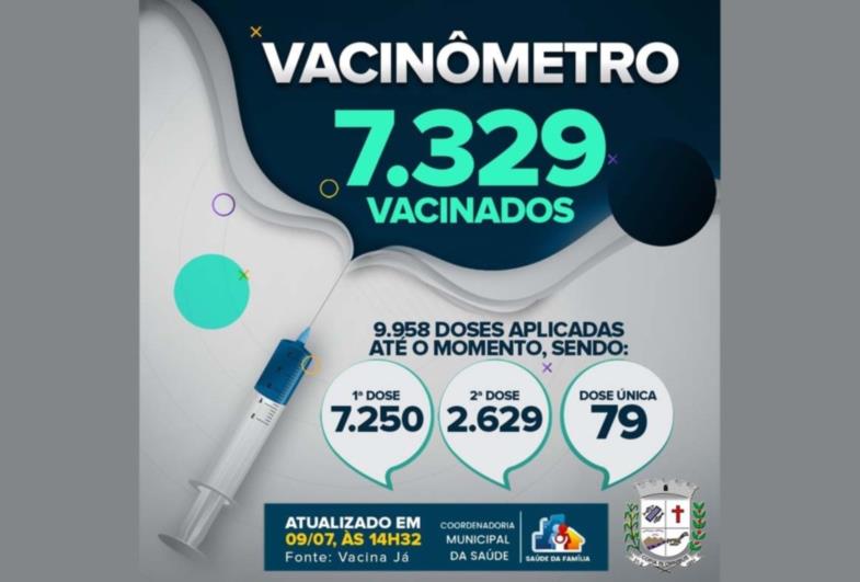 FARTURA ATUALIZA DADOS DA COBERTURA VACINAL ANTICOVID NO MUNICÍPIO