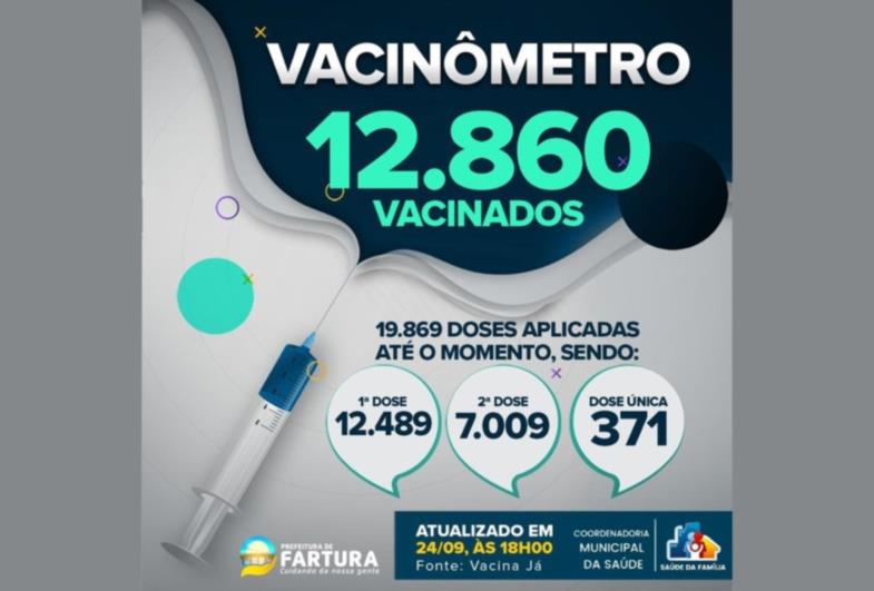 Prefeitura atualiza dados da vacinação em Fartura 