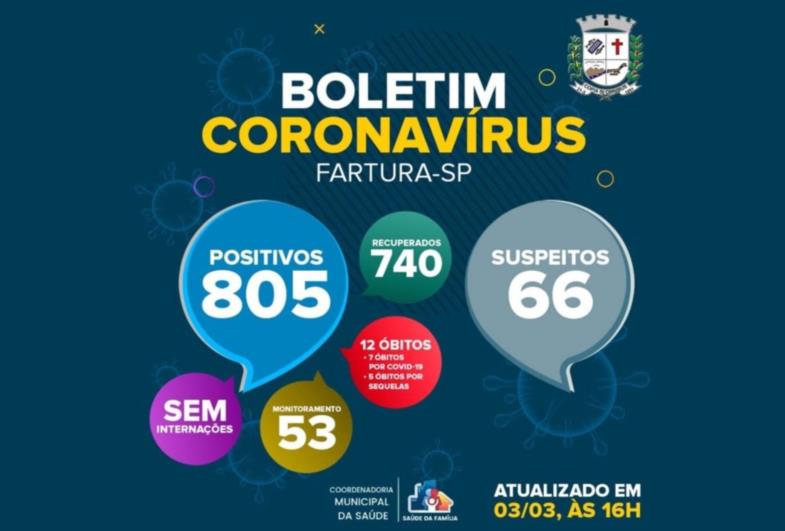 Fartura perde mais uma moradora para a Covid-19