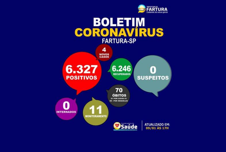 Fartura divulga novo boletim epidemiológico