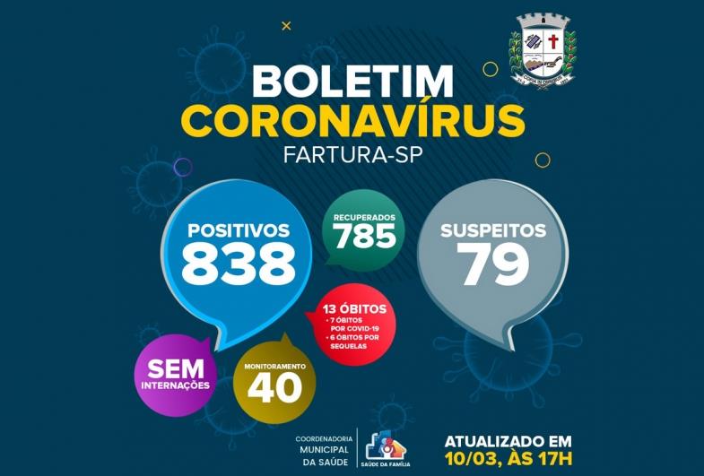 Covid-19: internações continuam zeradas em Fartura