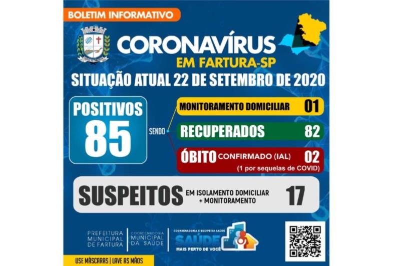 Fartura registra segunda morte em decorrência de covid-19