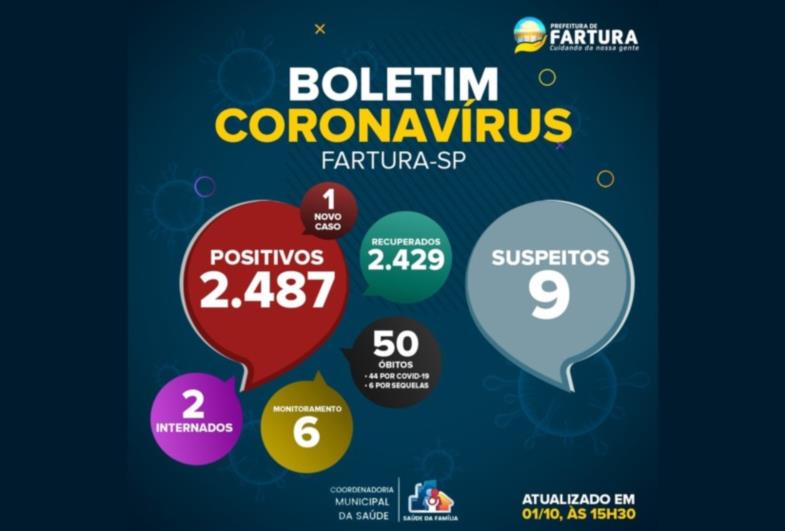 Fartura divulga boletim nesta sexta-feira