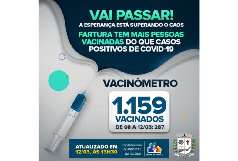 Fartura registra mais de mil habitantes vacinados contra a Covid-19
