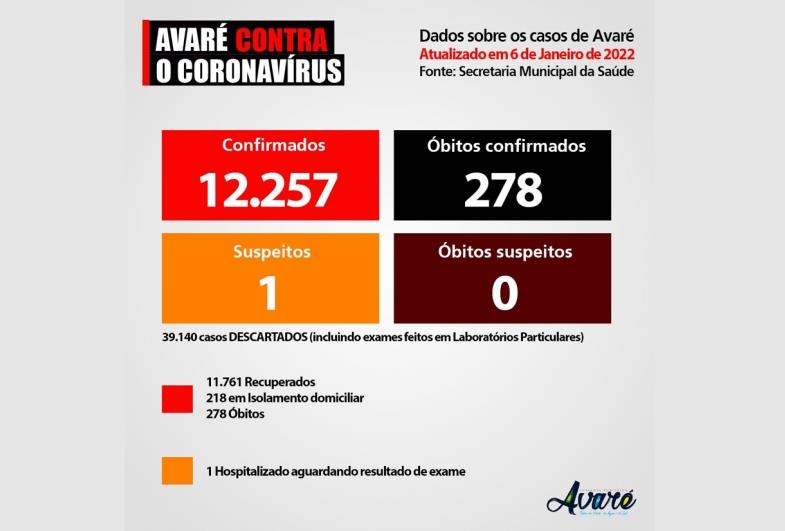 Avaré tem mais de 200 pessoas em isolamento por Covid-19