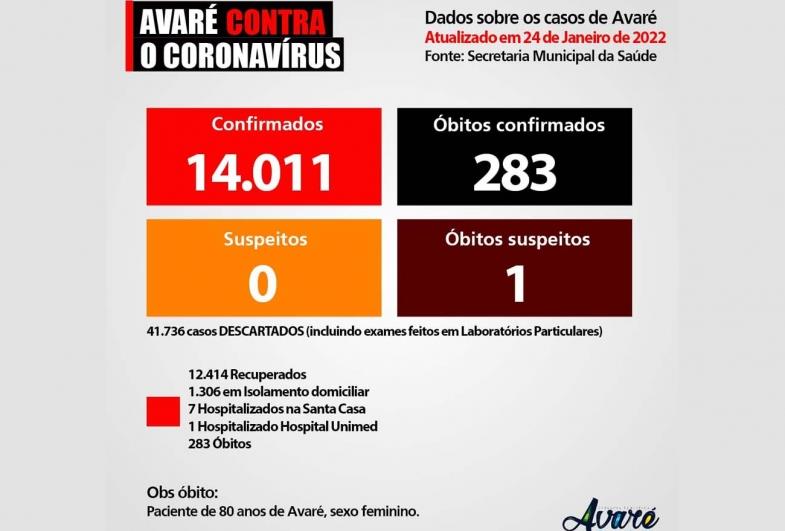 Avaré registra novo óbito por Covid-19