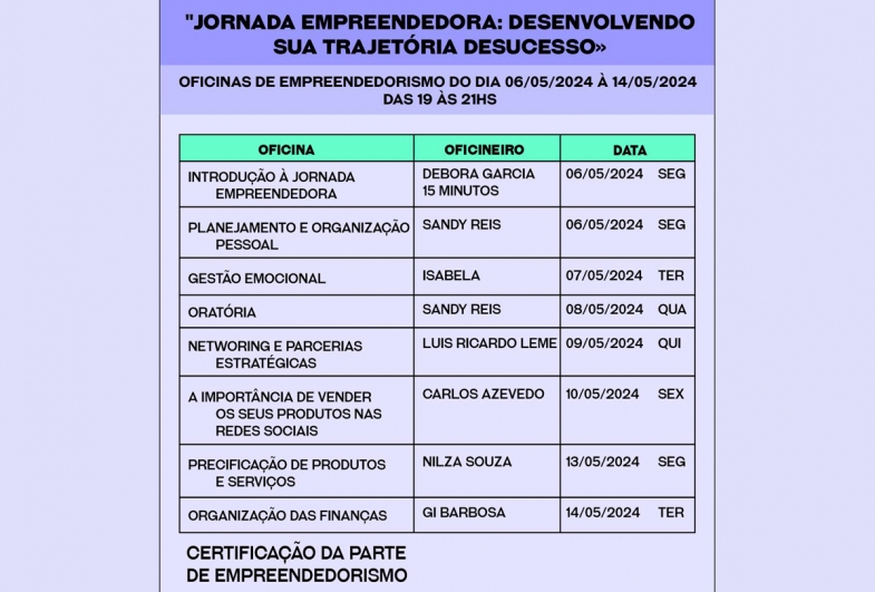 Fundo Social de Fartura promove 1ª Jornada Empreendedora