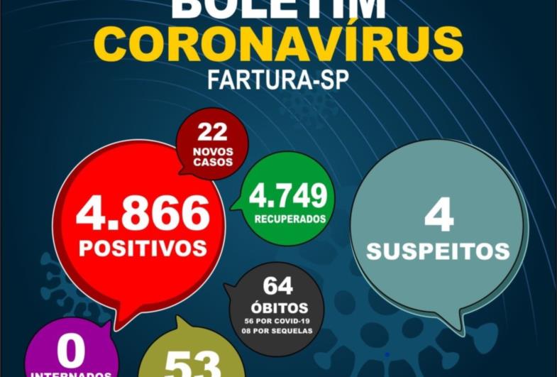 Fartura divulga mais um boletim epidemiológico