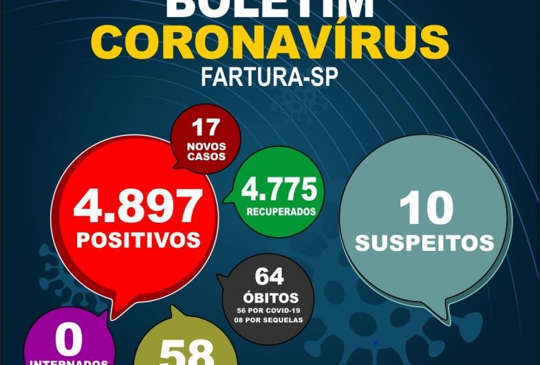 Saúde divulga novos casos positivos de Covid-19