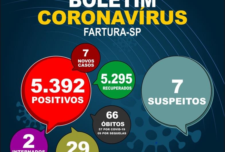 Fartura divulga mais um boletim epidemiológico