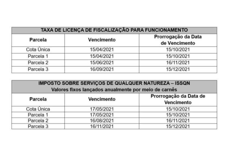 Câmara de Fartura prorroga prazo para vencimento de impostos do comércio