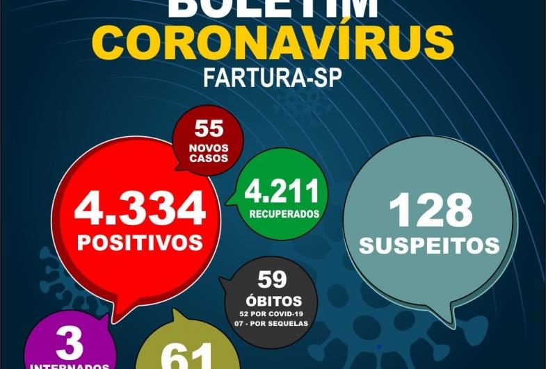 Saúde divulga o 59º óbito por Covid-19 em Fartura