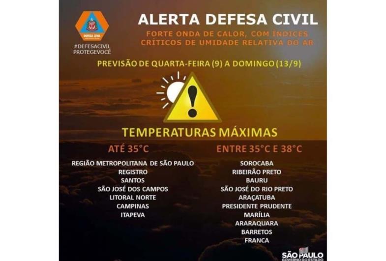 DEFESA CIVIL EMITE ALERTA PARA ONDA DE CALOR NO INTERIOR