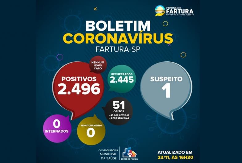 Fartura tem uma pessoa com suspeita de Covid-19