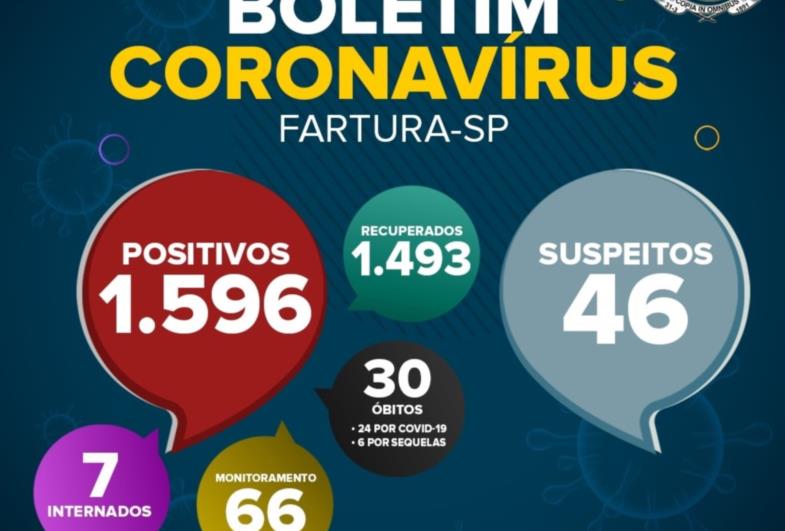 Coordenadoria de Saúde divulga Boletim Epidemiológico com novos números da pandemia