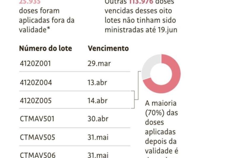 Prefeitura de Fartura faz informe oficial sobre vacinas vencidas