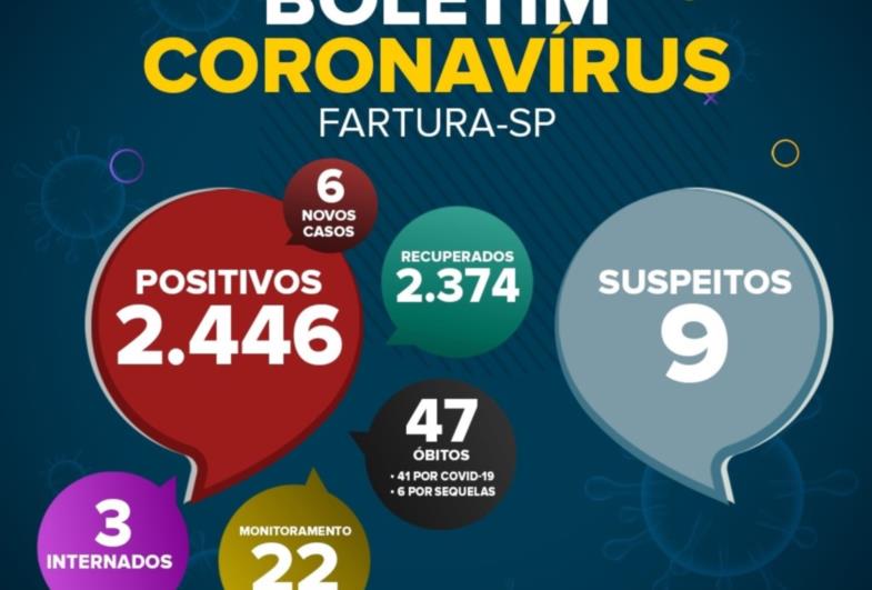 Saúde de Fartura divulga boletim epidemiológico desta sexta-feira (13 de agosto), com dados da pandemia da Covid-19 no município.