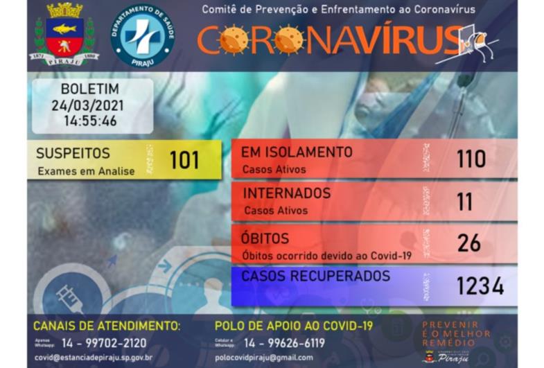 Duas pessoas morrem de Covid-em Piraju a espera de leitos de UTI