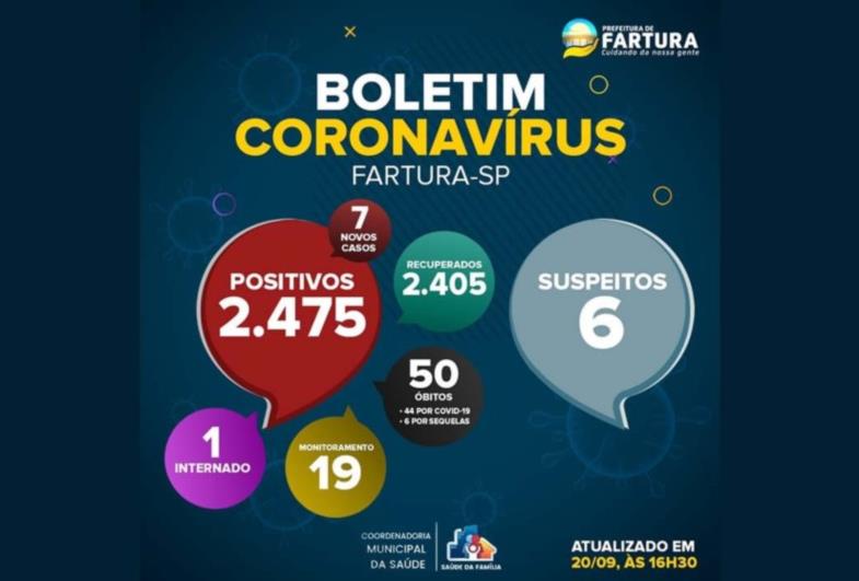 FARTURA DIVULGA O BOLETIM DO COVID NESTA SEGUNDA-FEIRA
