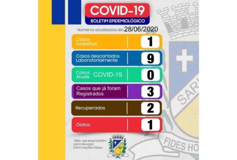 PREFEITURA ANUNCIA PRIMEIRA MORTE POR CORONAVÍRUS EM SARUTAIÁ