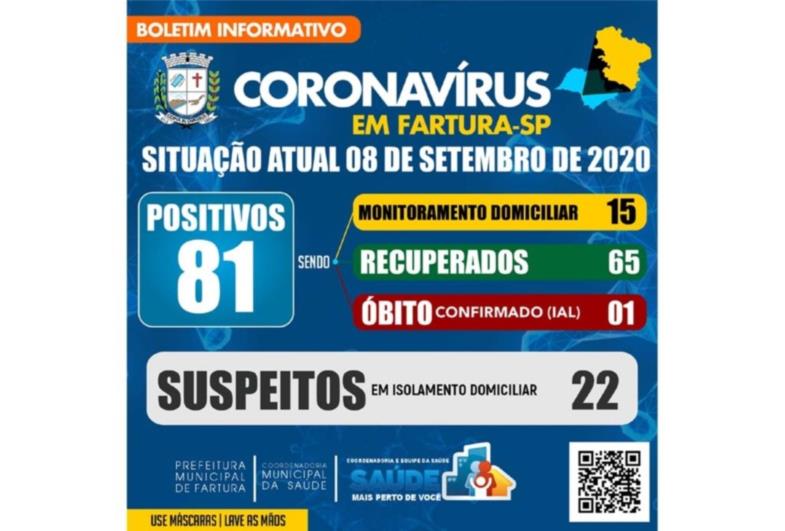 FARTURA REGISTRA OITO CASOS DE COVID EM UMA SEMANA 