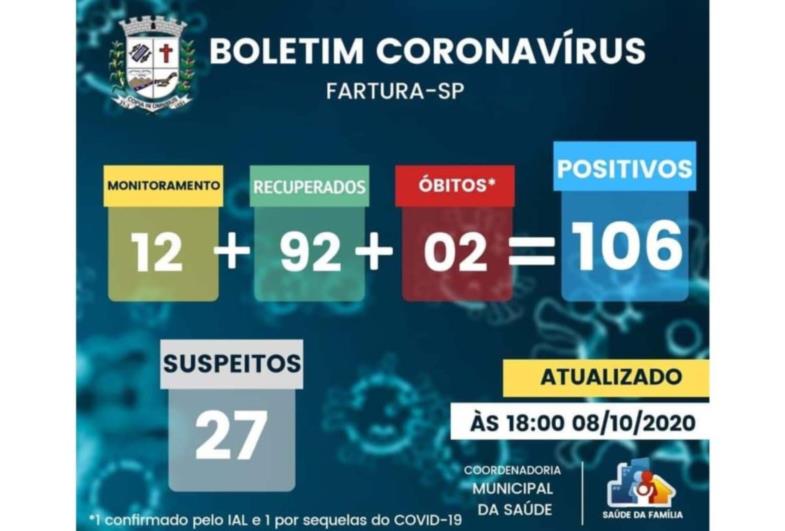 COVID-19 EM FARTURA