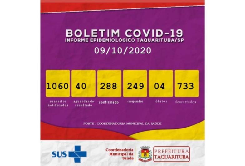 Taquarituba registra 13 novos casos de covid-19 em 24 horas