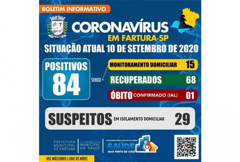 CRESCE O NÚMERO DE CONTÁGIO DE CORONAVÍRUS EM FARTURA