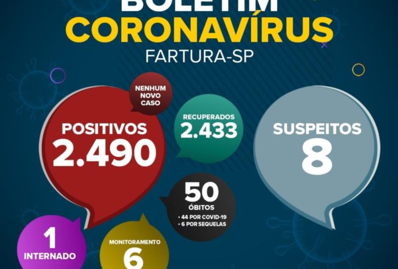 Saúde de Fartura divulga boletim epidemiológico desta quarta-feira (6 de outubro), com dados da pandemia da Covid-19 no município.