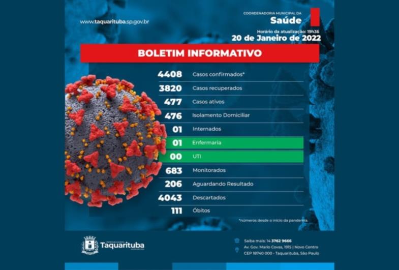 Nesta semana Taquarituba confirma duas mortes por Covid-19