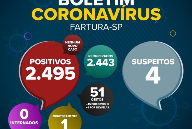 Saúde de Fartura divulga boletim epidemiológico desta quinta-feira (21 de outubro), com dados da pandemia da Covid-19 no município.