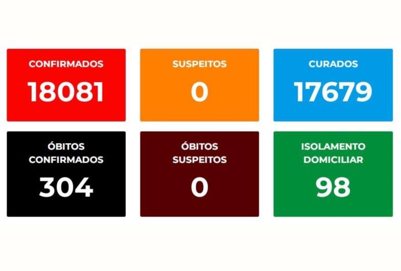 Criança de 2 anos de idade morre de Covid-19 em Avaré 