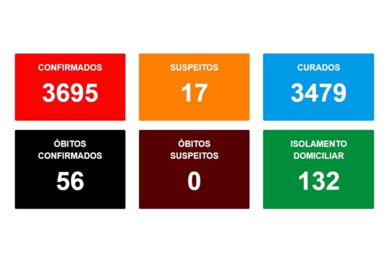 Avaré registra 56ª morte por covid-19