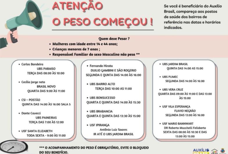 Pesagem de beneficiários do Auxílio Brasil começa na terça, 20