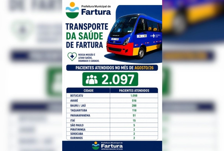Transporte da Saúde de Fartura atende mais de 2 mil pacientes em agosto