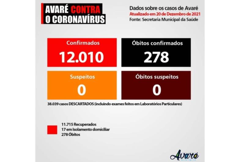 Boletim Epidemiológico de Avaré atualizado; 20/12/21