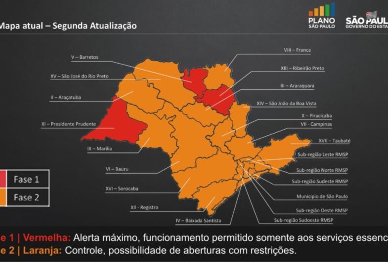 Avaré e região regridem na fase de flexibilização do Governo do Estado sobre isolamento social