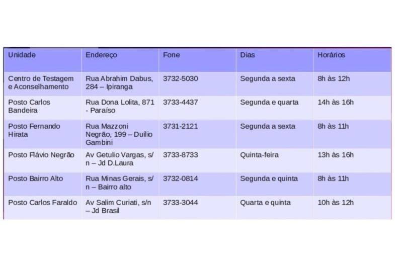 Rede municipal de Avaré oferece autoteste gratuito de HIV