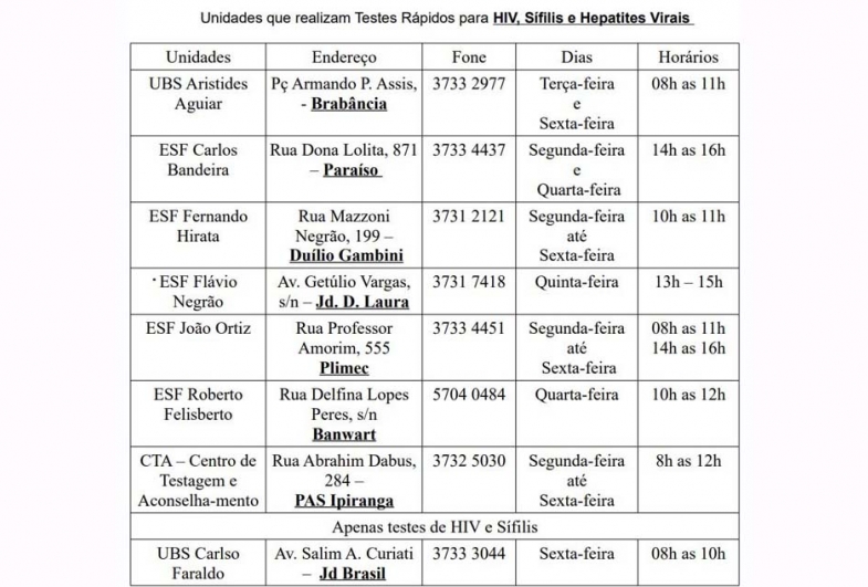 Postos de Avaré oferecem teste gratuito de HIV, sífilis e hepatites virais