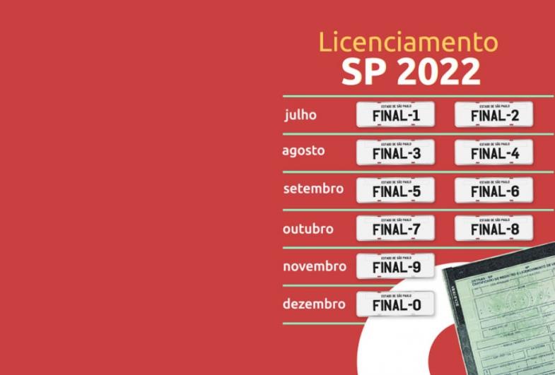 Licenciamento SP 2022 fique de olho nas datas de acordo com a placa do seu carro