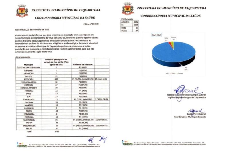 Prefeitura de Taquarituba confirma primeiro caso da variante Delta da Covid-19