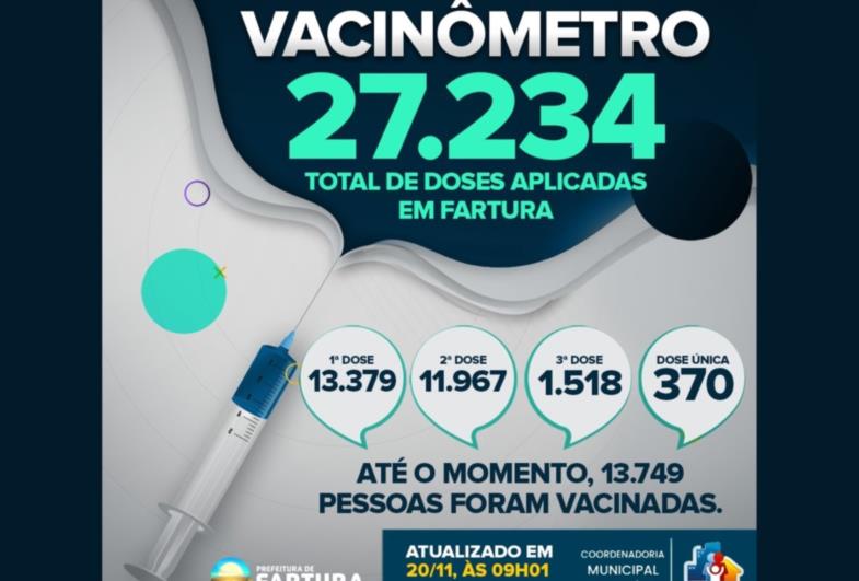 Fartura divulga novos dados da vacinação antiCovid