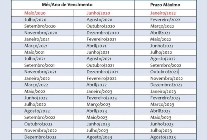 Poupatempo realiza primeiro mutirão do ano para renovação de CNH 