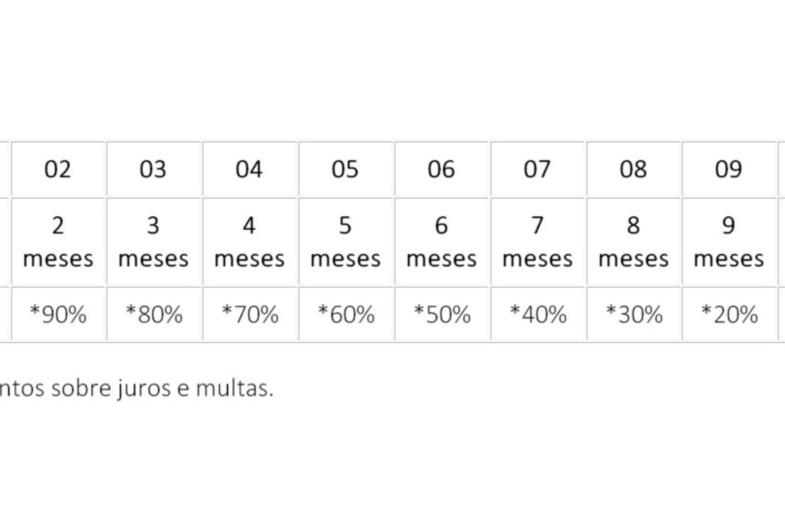 Refis 2022 dará desconto de 100% em multas e juros em Avaré