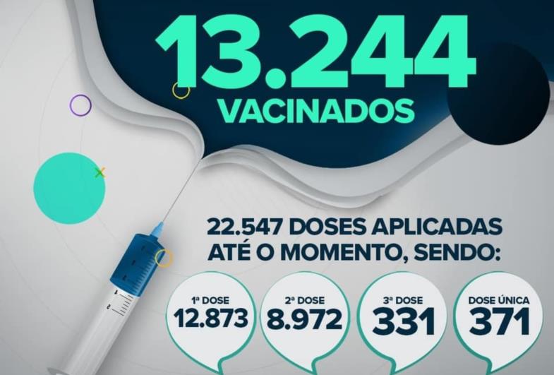 Fartura divulga novo Vacinômetro