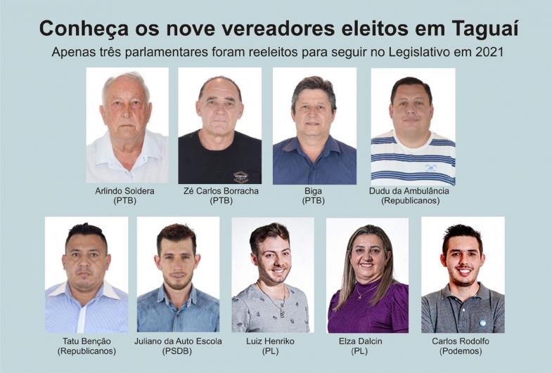Conheça os nove vereadores eleitos em Taguaí