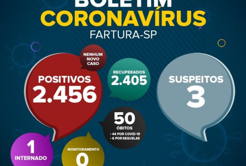 Fartura não registra nenhum caso de Covid-19 nas últimas 24 horas