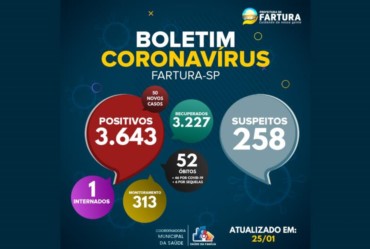 Fartura soma mais um óbito por Covid-19